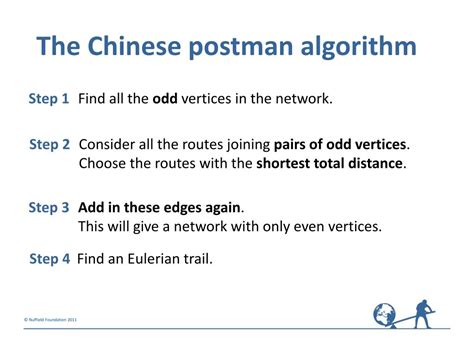 Image result for Chinese Algorithm