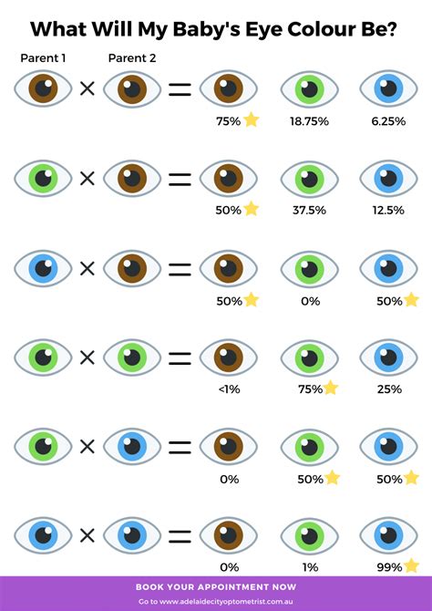 Image result for Eye Color Statistic Chart