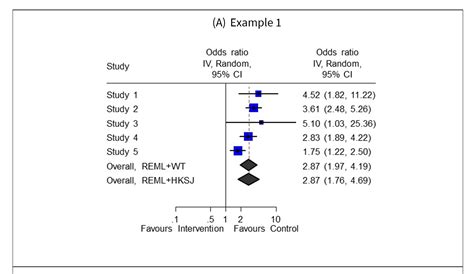 Image result for Example Meta-Analysis