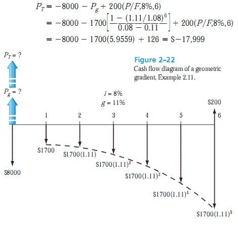 Geometric Gradient Examples に対する画像結果
