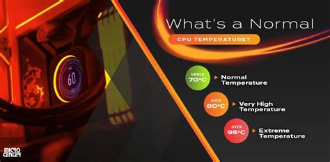 Afbeeldingsresultaten voor Optimal CPU Temp