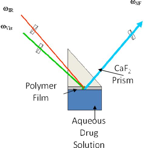 Image result for Random Sample Geometry