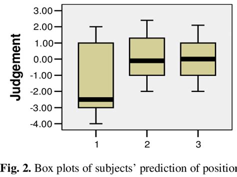 Image result for Descriptive Statistics When Which Plot