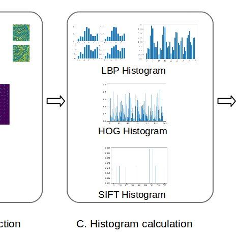 Image result for Class Diagram for Lie Detection Using Deep Learning