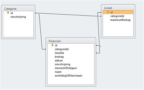 Access Query Design Find Null に対する画像結果