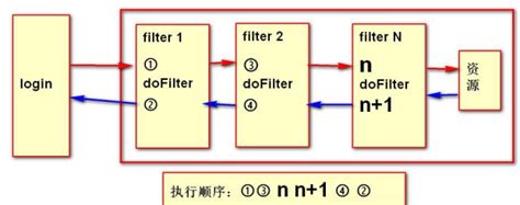 Image result for Filter Pattern Java