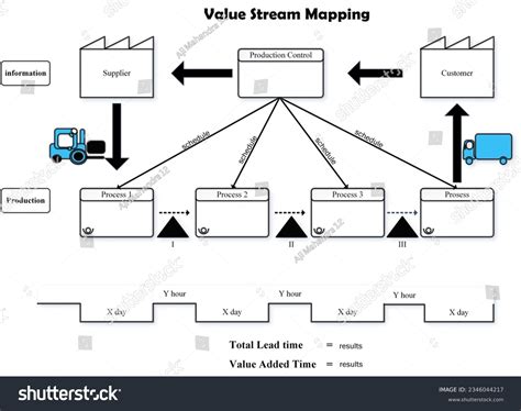 Value Stream Mapping Cartoon に対する画像結果