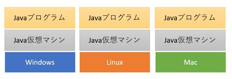 Java V1 に対する画像結果