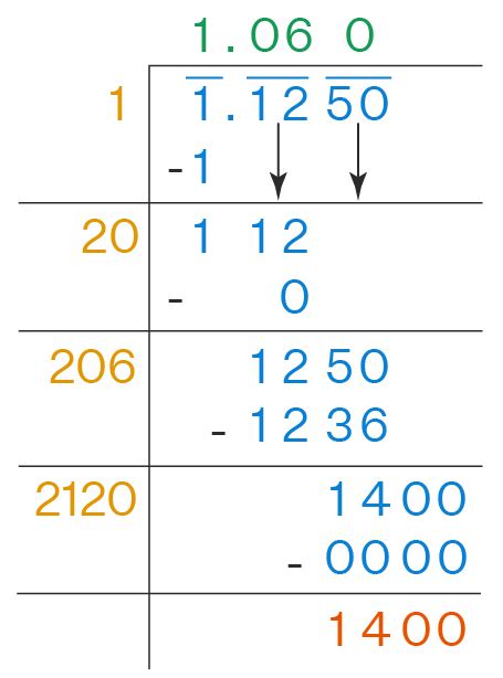 Image result for Square Roots of Decimals and Fractions