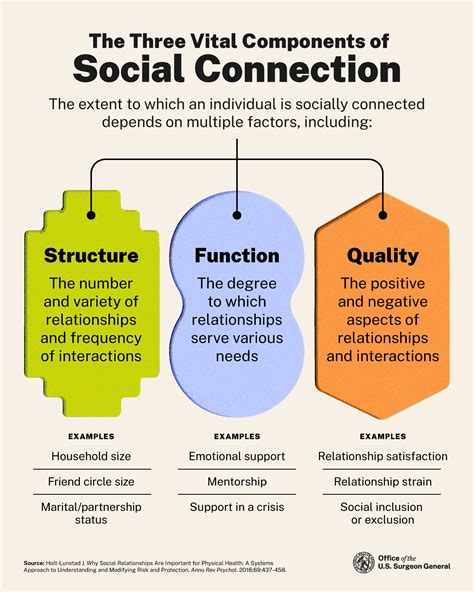Image result for Social Connection Benefits