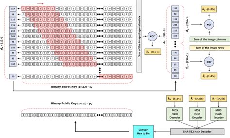 Image result for Key Generation Algorithms