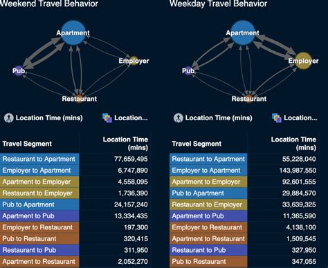 تصویر کا نتیجہ برائے Pattern of Life Grid Visual