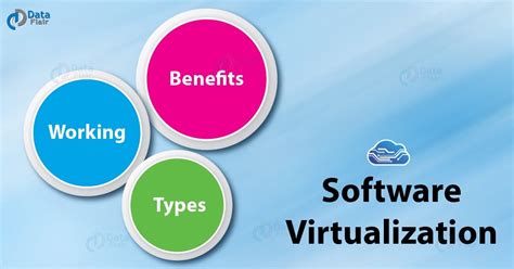 Image result for Virtualization Software Pic