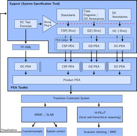 Image result for Scan System Cod