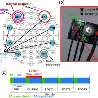 Image result for UART Optical Probe