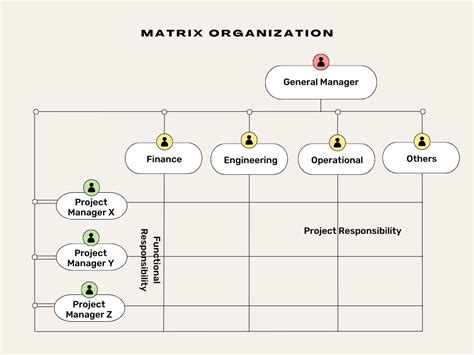 Matrix Organizational Structure 101: A Comprehensive Guide