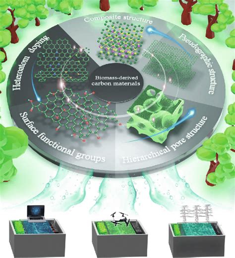 Image result for Electronic Structure Optimization Process