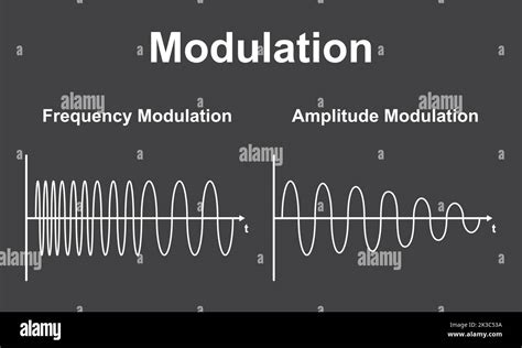 Image result for Modulation Techniques Vector Graphics