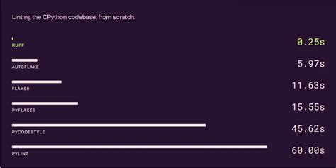 Image result for Ruf Scaled Python