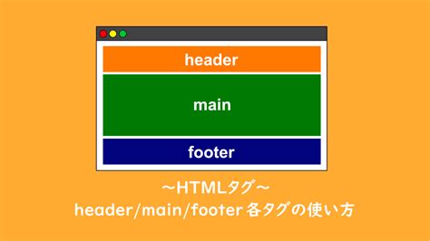 HTML Header Sizes に対する画像結果