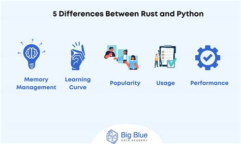 Rust vs Python Usage Chart に対する画像結果