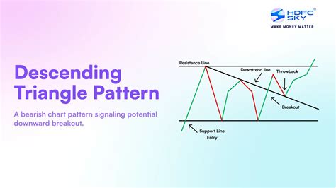 Image result for Descending Expanding Triangle Pattern