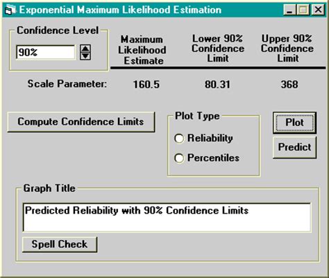 Image result for MLE of Exponential Distribution