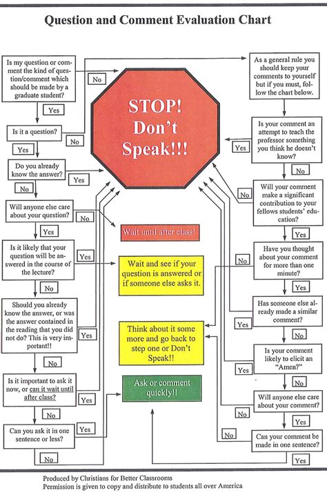 Question Flow Chart に対する画像結果