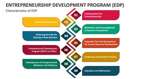Entrepreneurial Development Program EDP Importance に対する画像結果