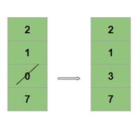 Image result for Mfu Page Replacement Algorithm in OS