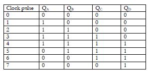 4-Bit Ring Counter Truth Table に対する画像結果