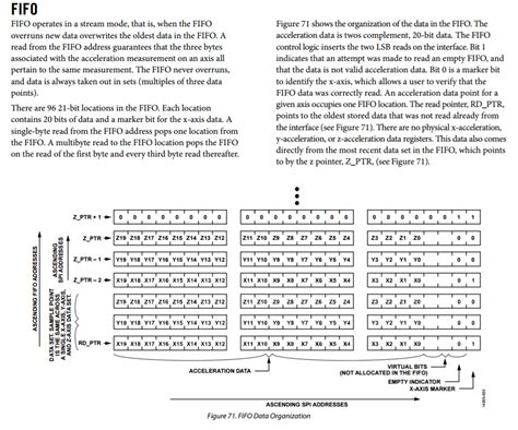 Image result for FIFO Arduino