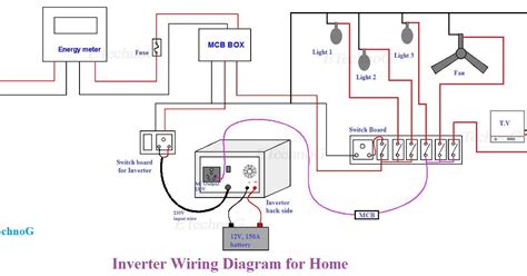 Image result for Inverter to Battery Connection