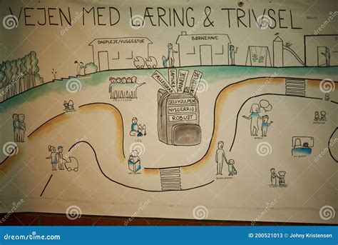 Image result for Process of Learning Drawing