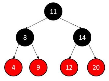 Image result for Linux Red Black Tree