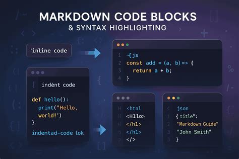 Image result for Mark Down Simple Block Diagram