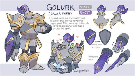 Image result for Fan Made Galar Forms