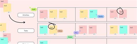 Image result for Creative User Story Mappping Example