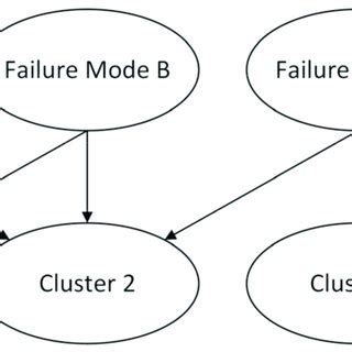 Afbeeldingsresultaten voor Bayesian Network Graph Mode