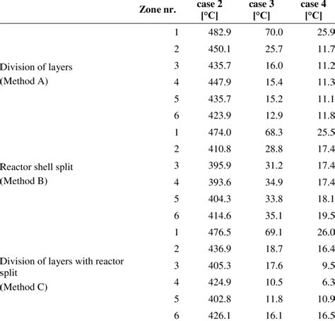 Image result for Objective Function for Reactor Optimization