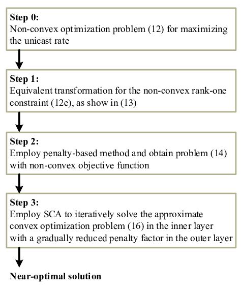 Image result for 12 Steps Problem Solving