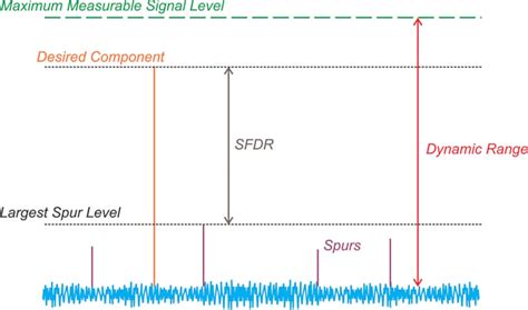 Image result for Examples of Dynamic Range