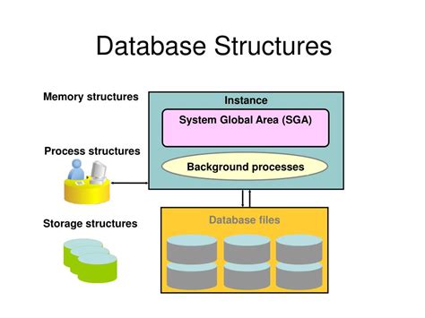 Image result for Process Structure Oracle