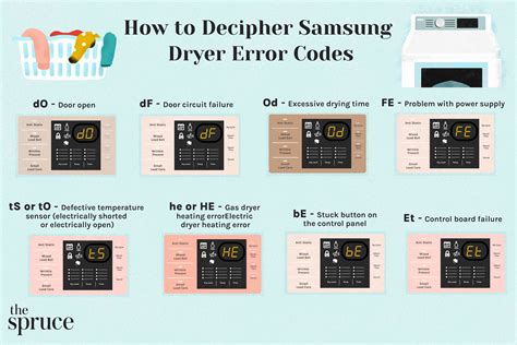 Image result for error code c6030