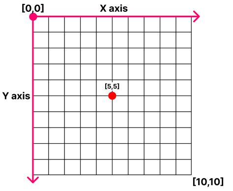 Afbeeldingsresultaten voor How to Draw Graph with Power