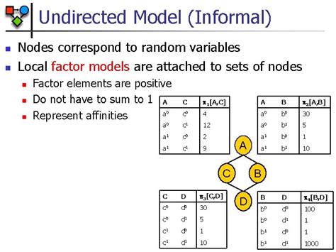 Image result for Undirected Graphical Models