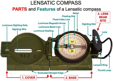 Image result for Engineer Lensatic Compass Instructions