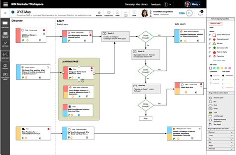 Image result for Show-Me Examples of a Logic Map