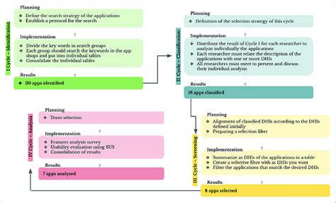 Image result for Benchmarking Study Report UX