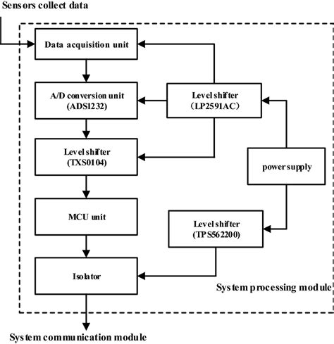 computer data processing diagram に対する画像結果